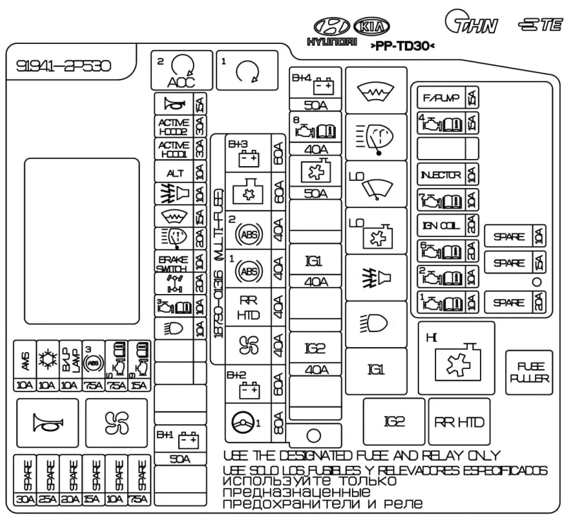 2011 Kia Sorento Fuse Box Diagram Inside Car