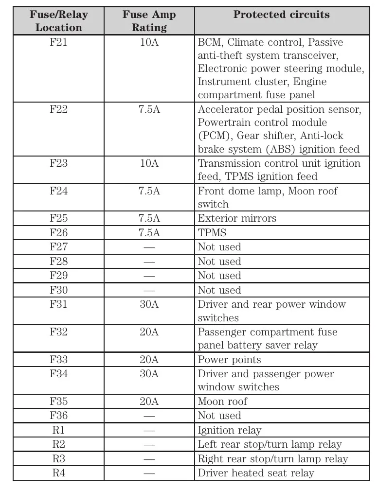 2011 Us Ford Fiesta Fuse Box Diagram Startmycar
