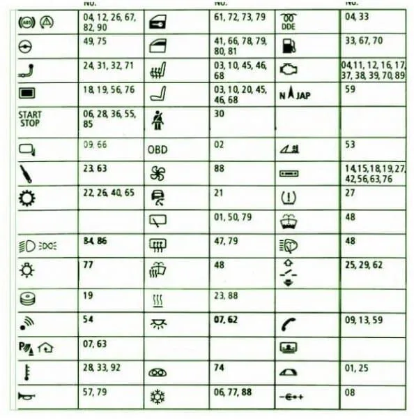 2012 Bmw 328I Fuse Box Diagram