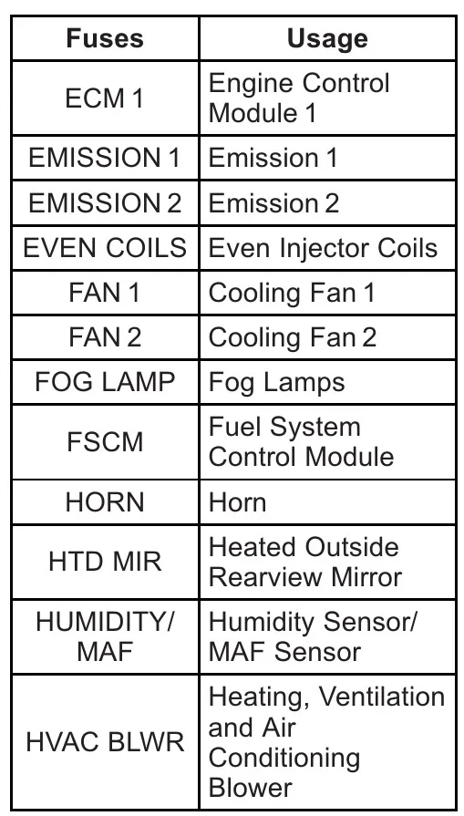 2012 Chevrolet Traverse Fuse Box Diagram Startmycar