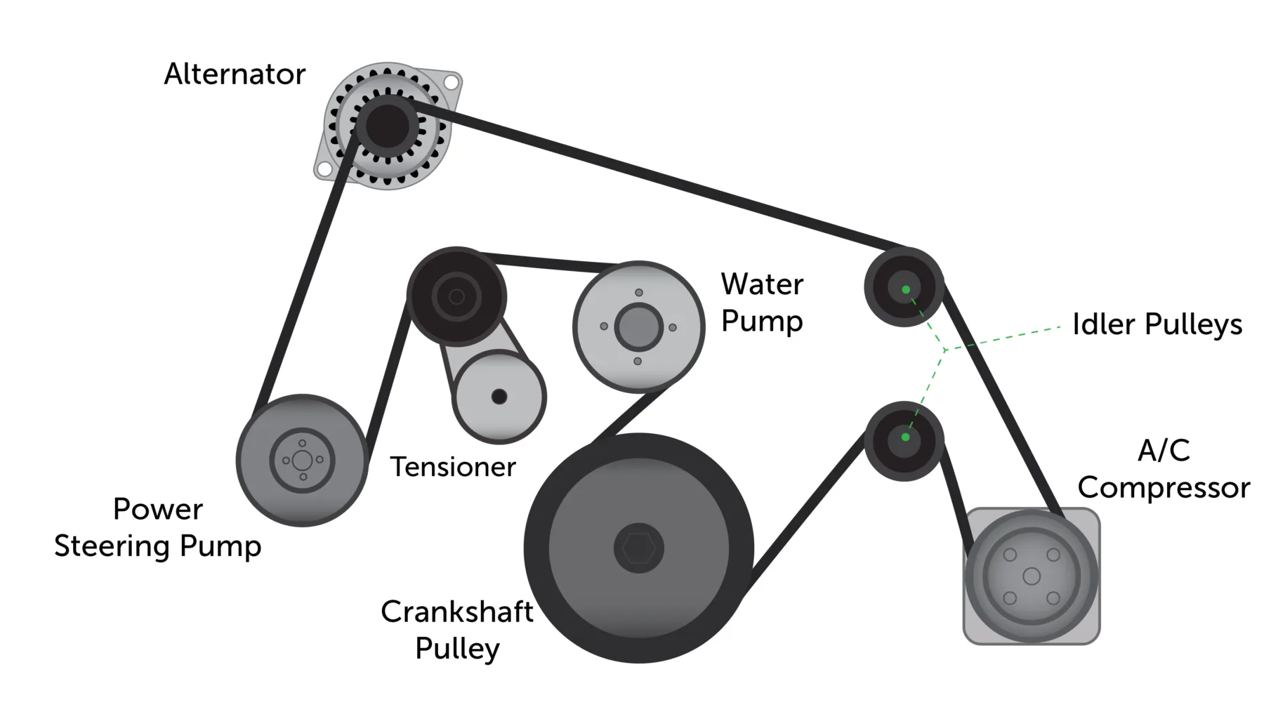 2012 Chevy Impala 3 6 Serpentine Belt Diagram