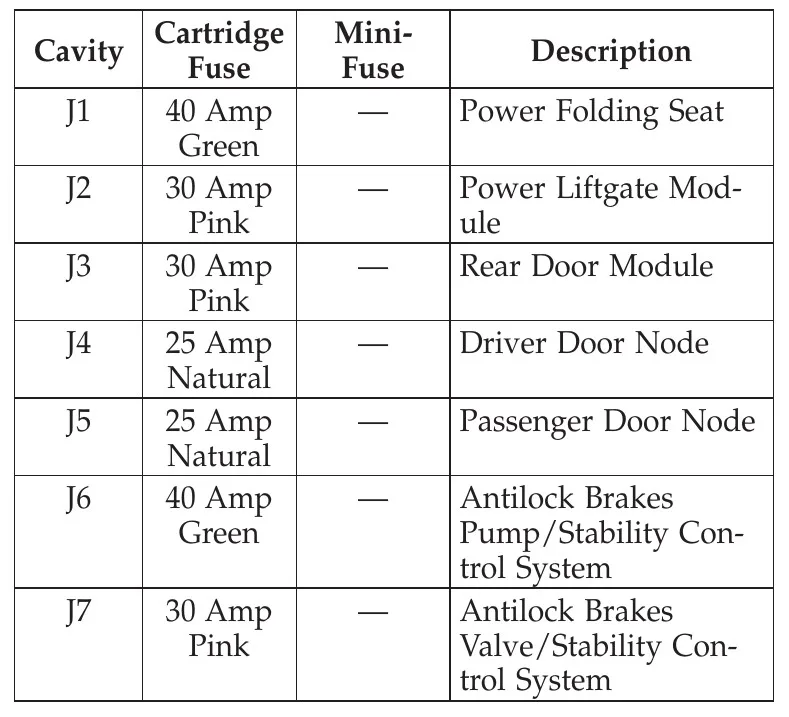 2012 Dodge Grand Caravan Fuse Box Diagram
