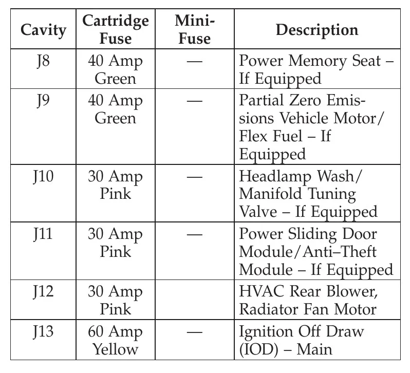 2012 Dodge Grand Caravan Fuse Box Diagram