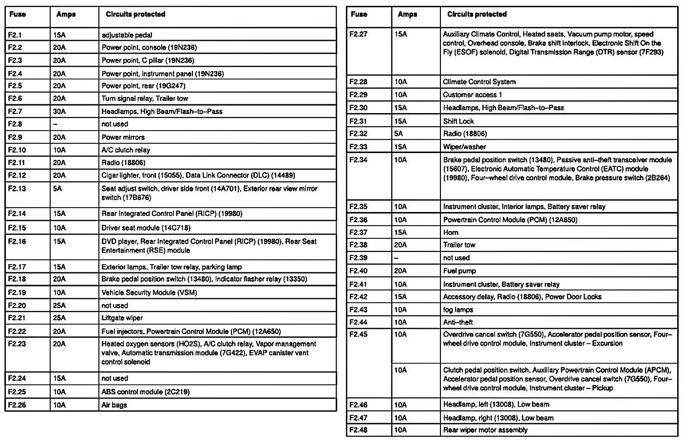 2012 F 250 Fuse Box Diagram 2014 F250 Heavy Duty Fuse Diagra
