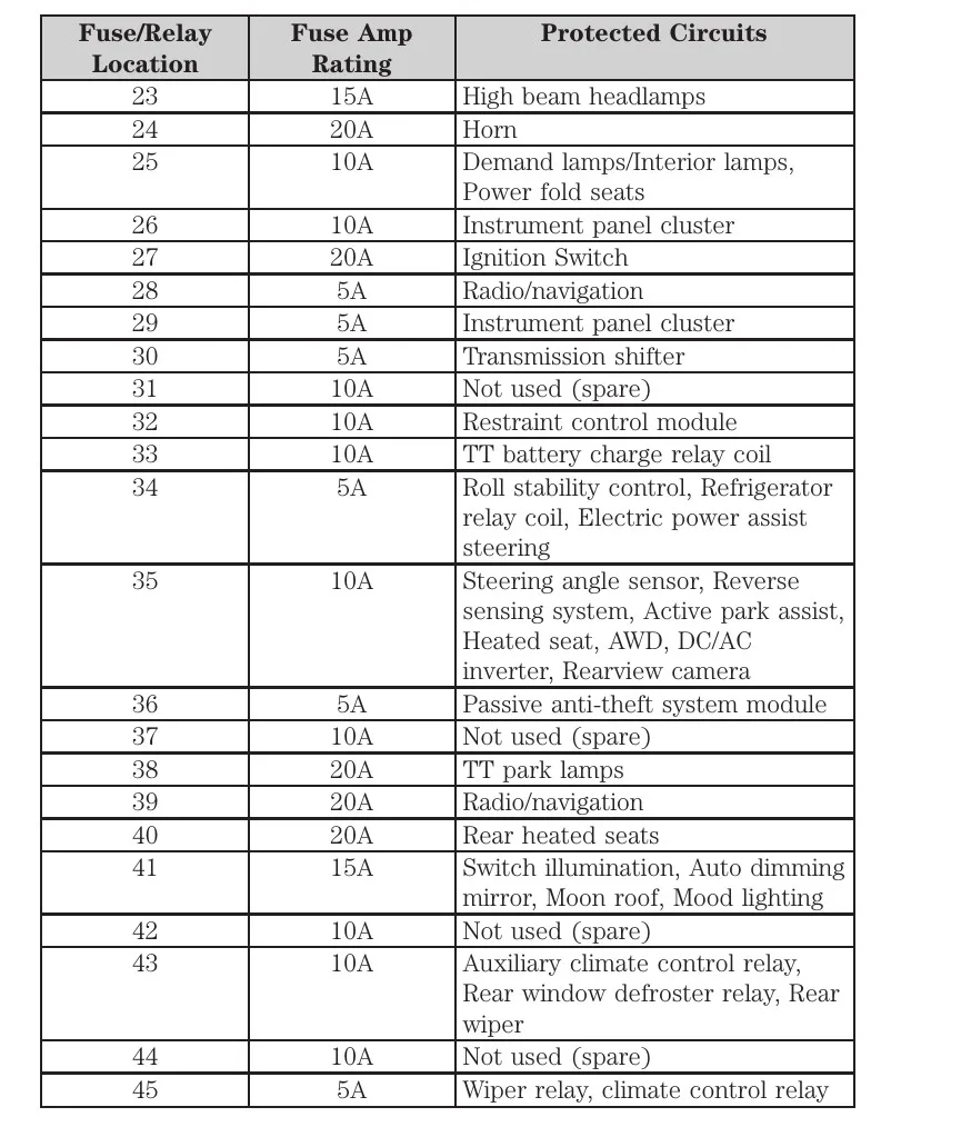2012 Ford Flex Fuse Box Diagram Startmycar