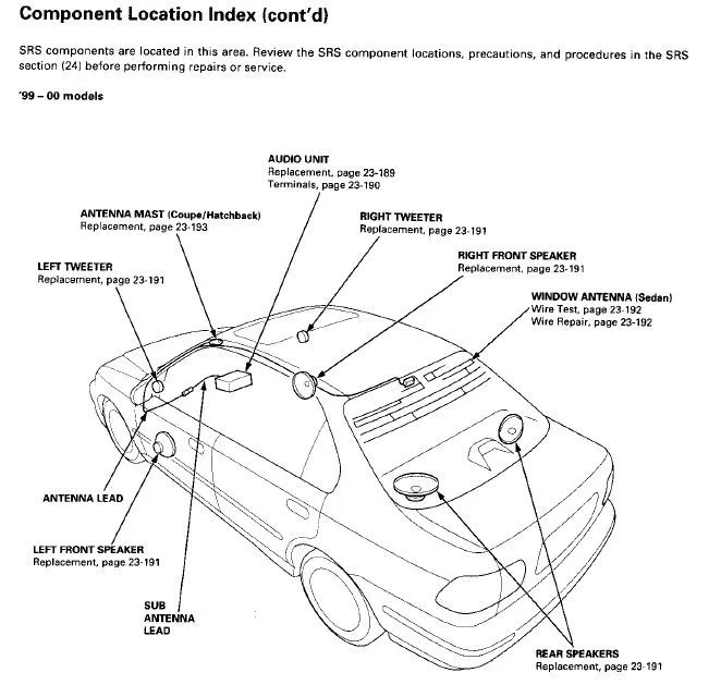 2012 Honda Civic Radio Wiring Diagram Database Wiring Collection