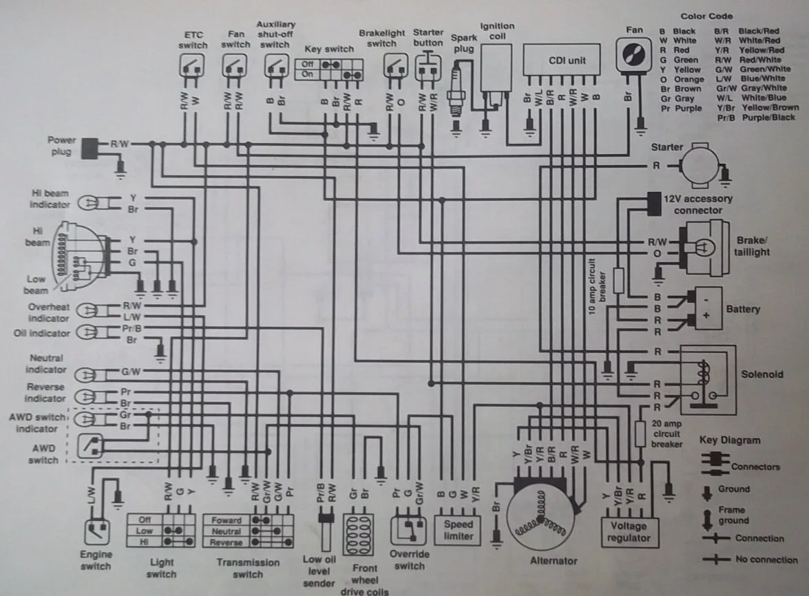 2012 Polaris Sportsman 500 Wiring Diagram Pdf