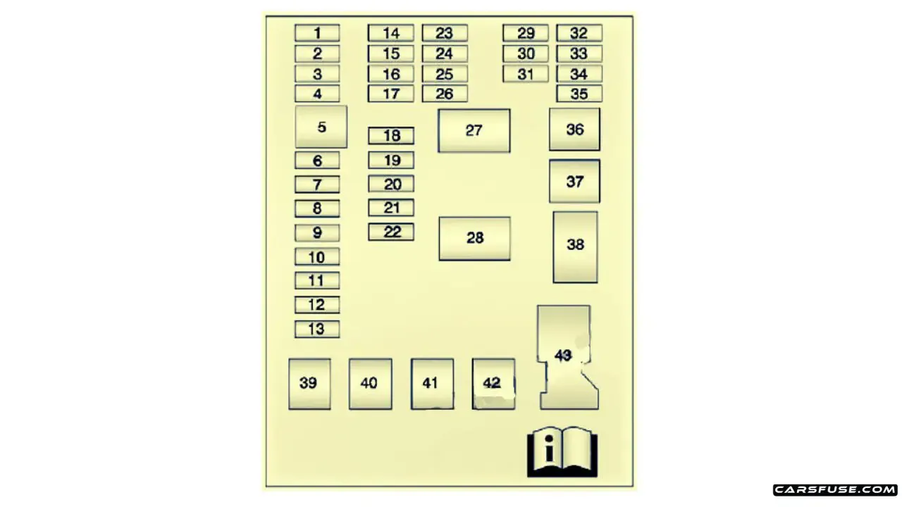 2013 2020 Chevrolet Sonic Aveo Fuse Box Diagram