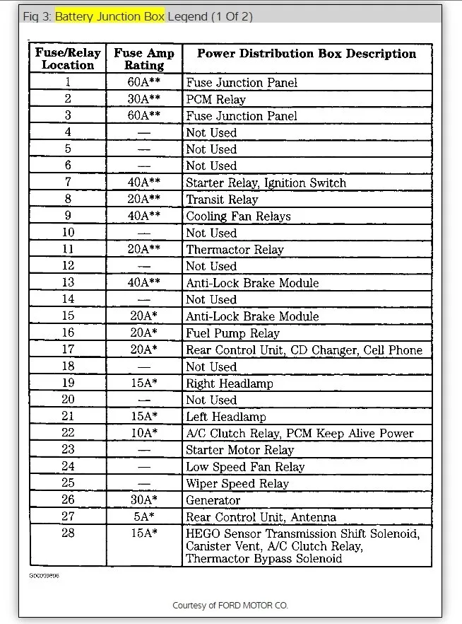 2013 Ford Taurus Fuse Box Diagram Dreferenz Blog