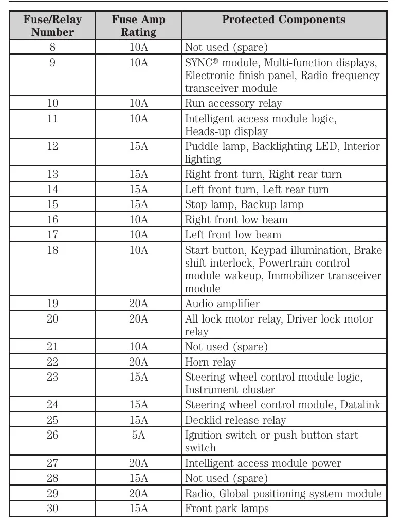2013 Ford Taurus Fuse Box Diagram Startmycar