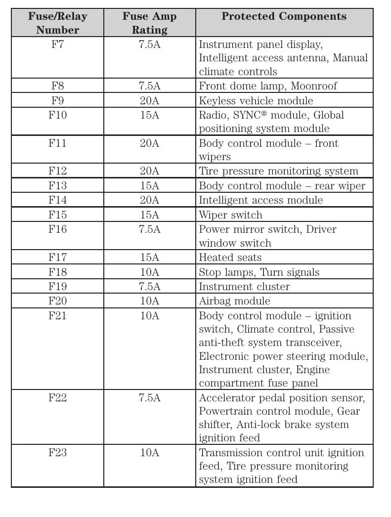 2013 Usa Ford Fiesta Fuse Box Diagram Startmycar