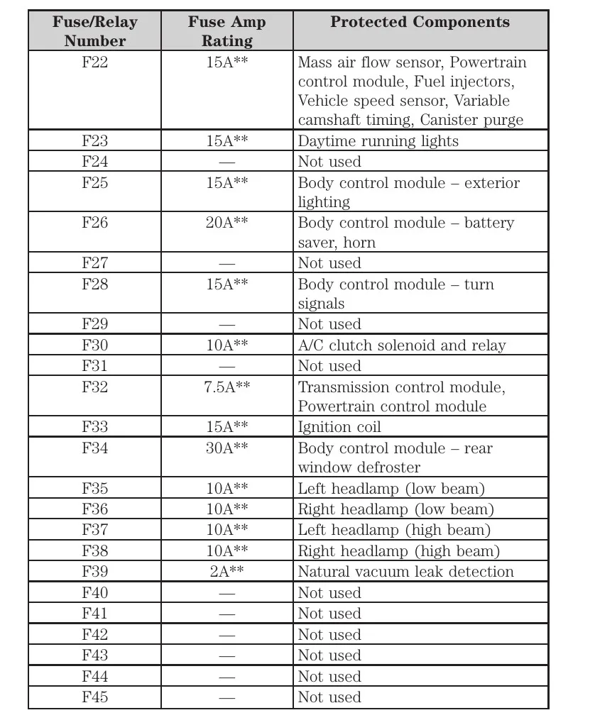 2013 Usa Ford Fiesta Fuse Box Diagram Startmycar