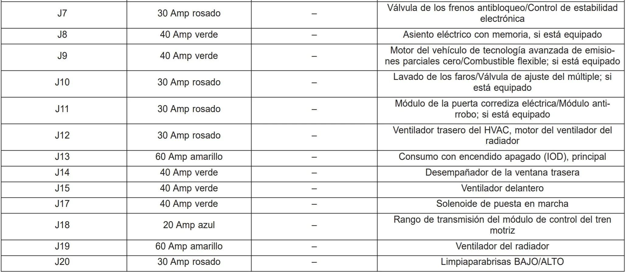 2014 Dodge Caravan Fuse Box Diagram Startmycar