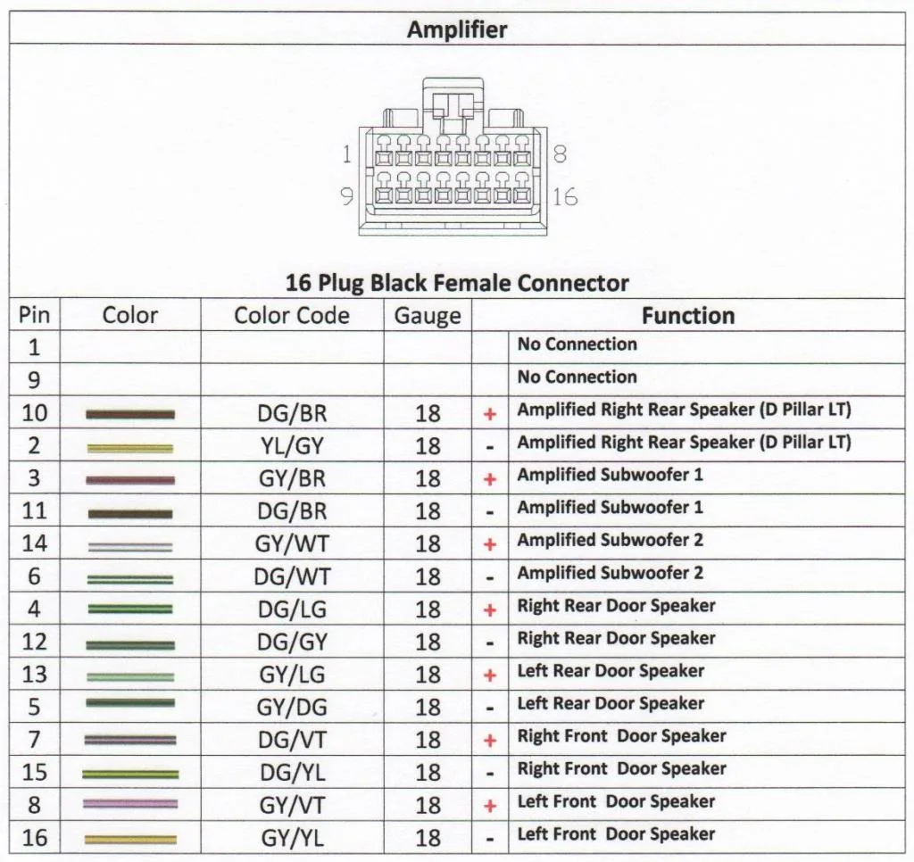 2014 Dodge Charger Beats Audio Wiring Diagram
