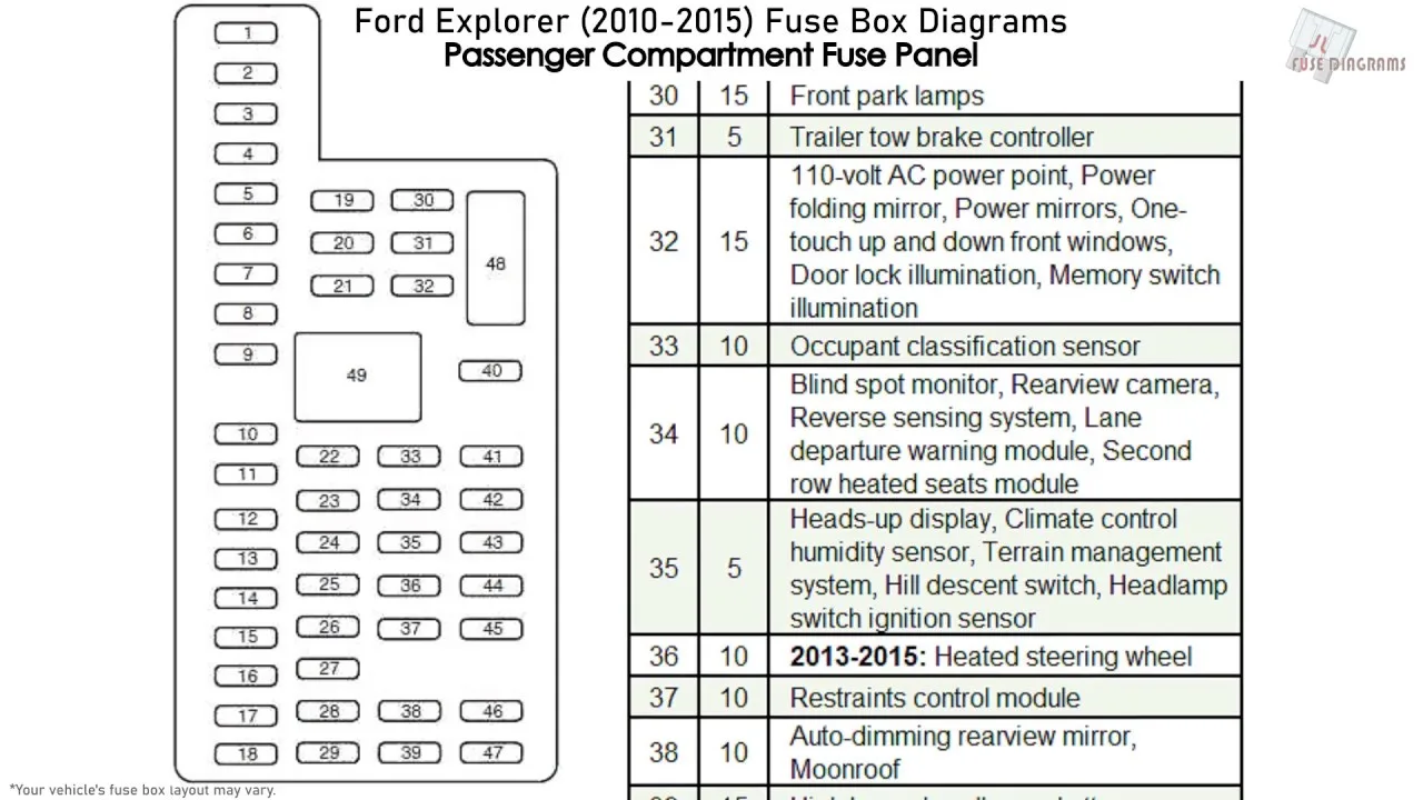 2014 Ford Explorer Fuse Box Diagram