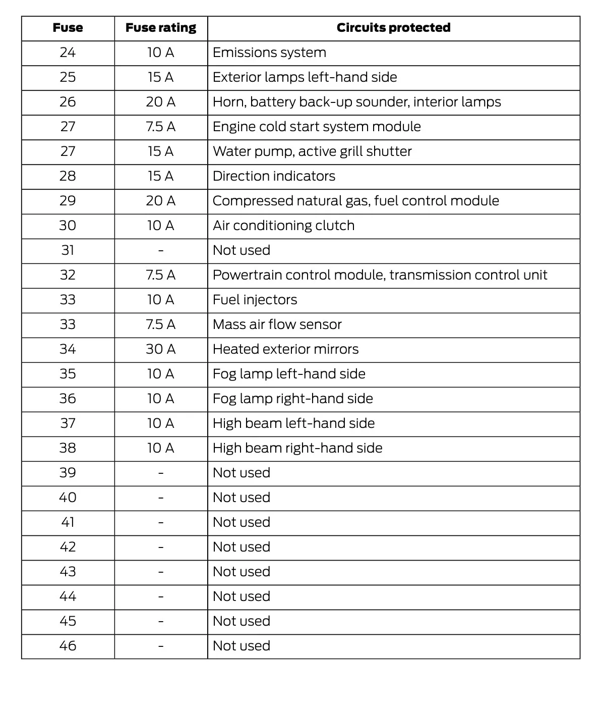 2014 Ford Fiesta Fuse Box Diagram Startmycar