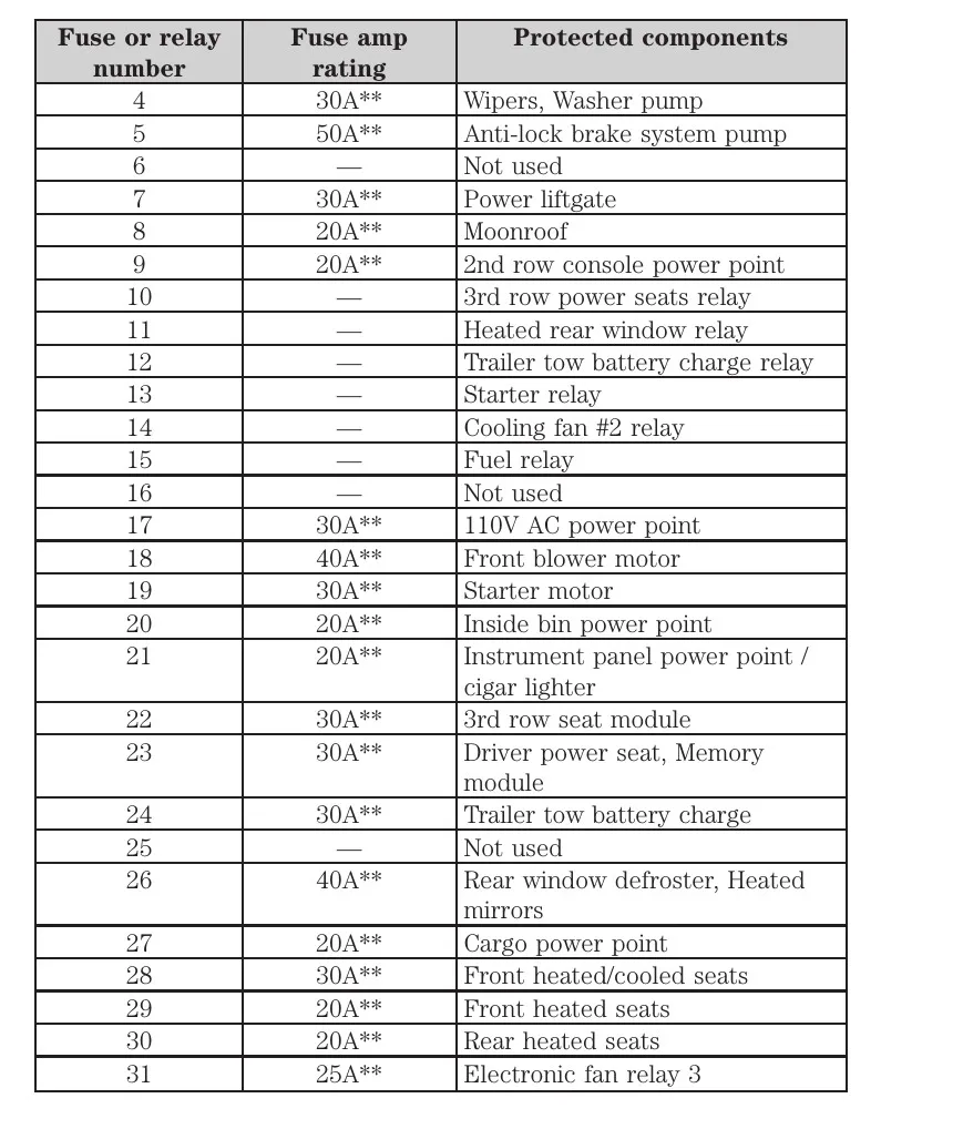 2014 Ford Flex Fuse Box Diagram Startmycar