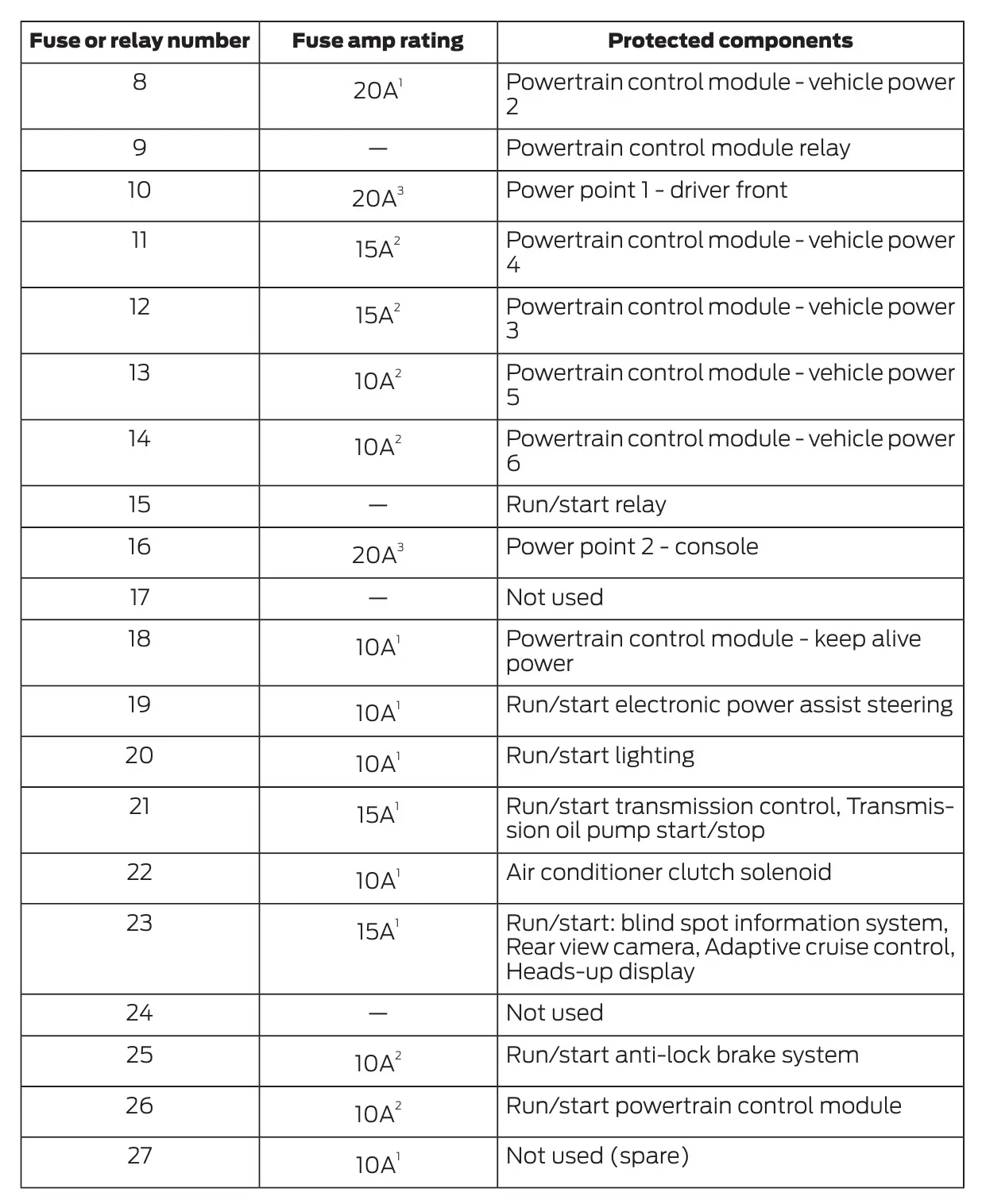 2014 Ford Fusion Fuse Box Diagram Startmycar