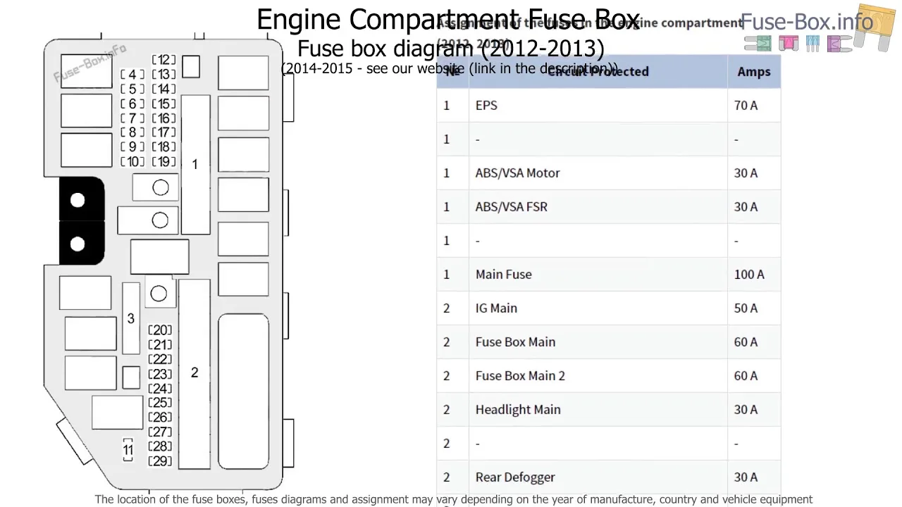 2014 Honda Civic Fuse Panel Diagram Civic Honda Fuse