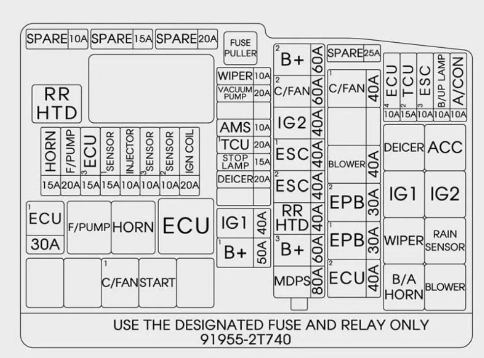 2014 Kia Optima Fuse Box Diagram Startmycar