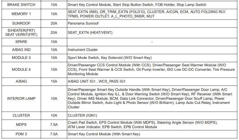2014 Kia Optima Fuse Box Diagram Startmycar