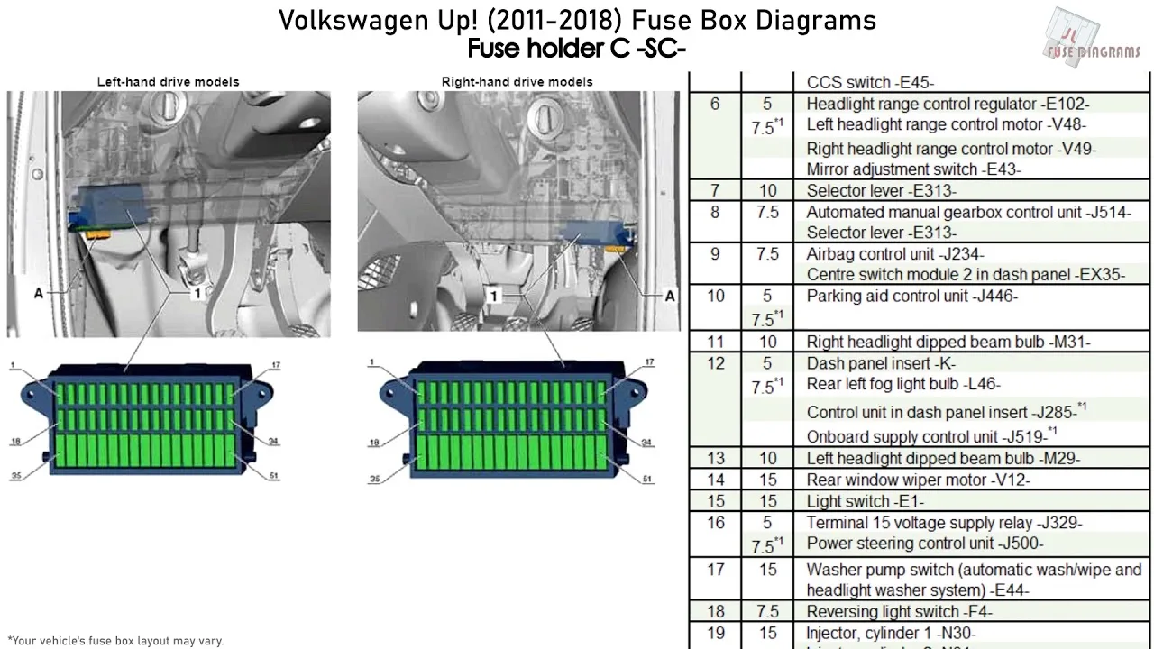 2014 Volkswagen Jetta Fuse Box Diagram