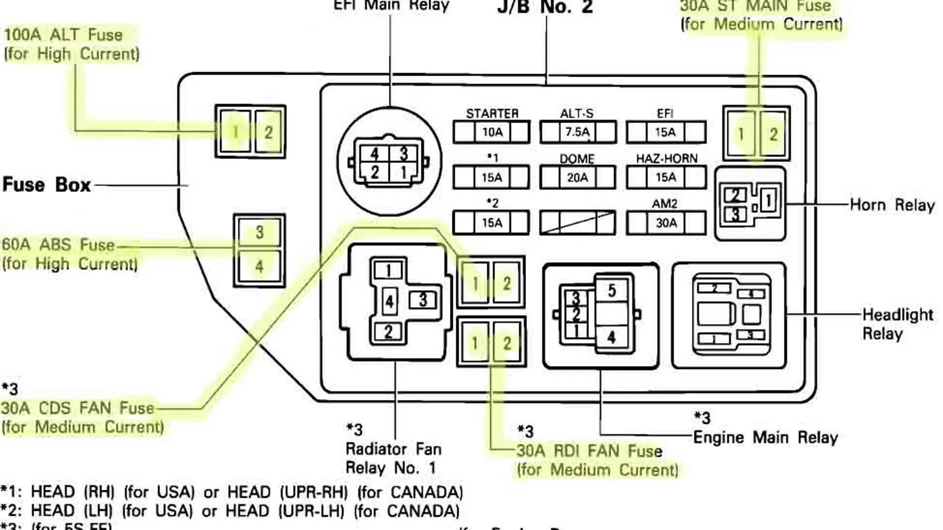 2015 Camry Fuse Box Diagram