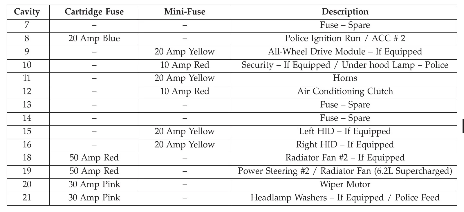 2015 Dodge Charger Fuse Box Diagram Startmycar