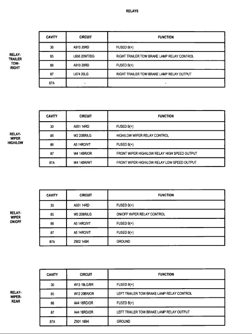 2015 Dodge Durango Fuse Diagram Owner Manual Coolnup