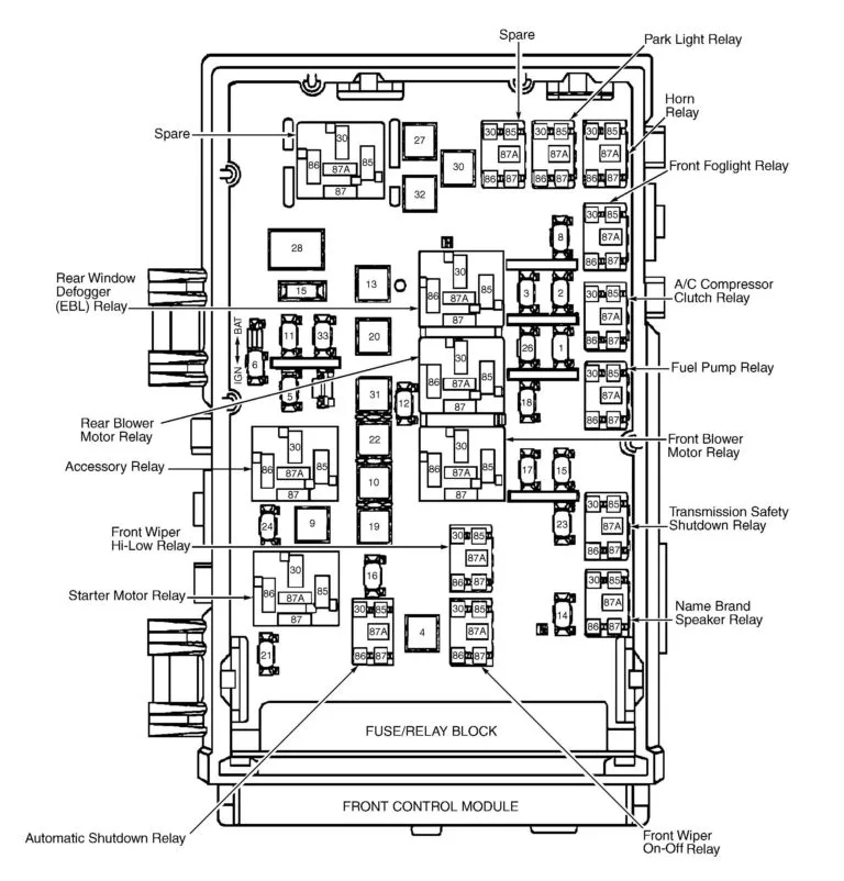 2015 Dodge Grand Caravan Fuse Box Diagram