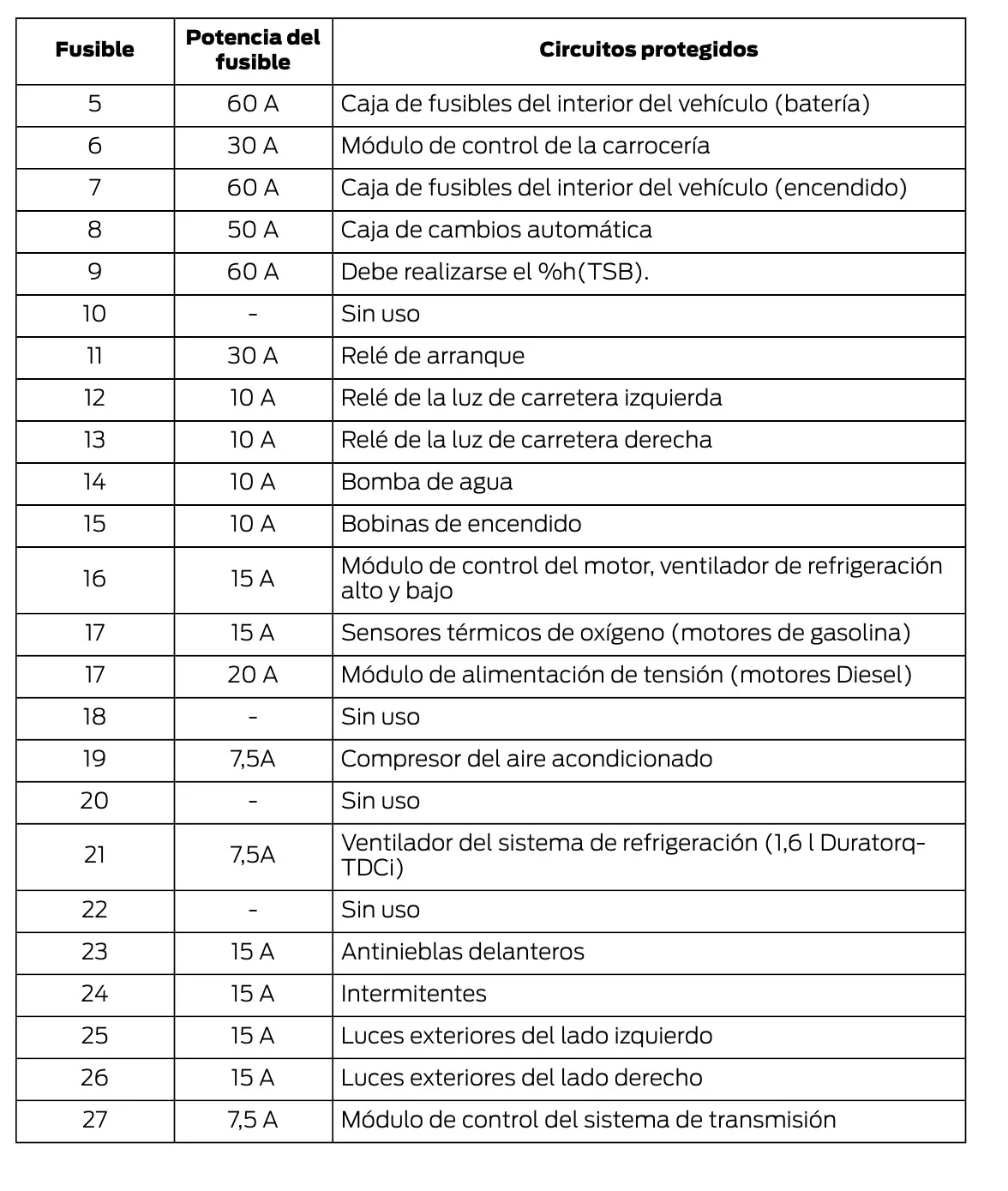 2015 Eu Ford Fiesta Fuse Box Diagram Startmycar