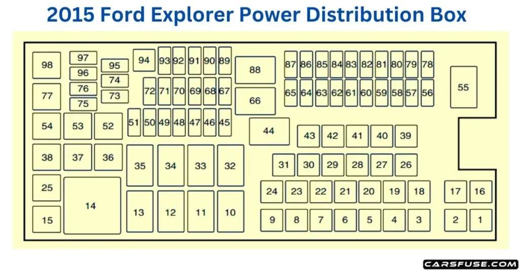 2015 Ford Explorer Fuse Box Diagram