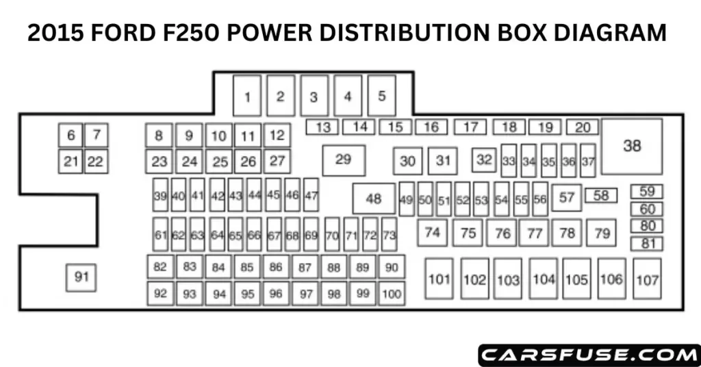 2015 Ford F250 Fuse Box Diagram