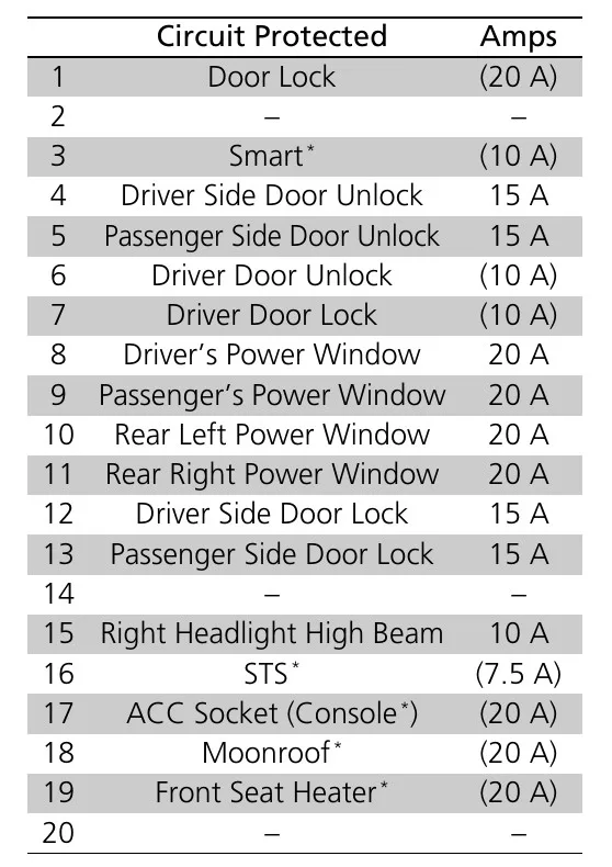 2015 Honda Fit Fuse Box Diagram Startmycar