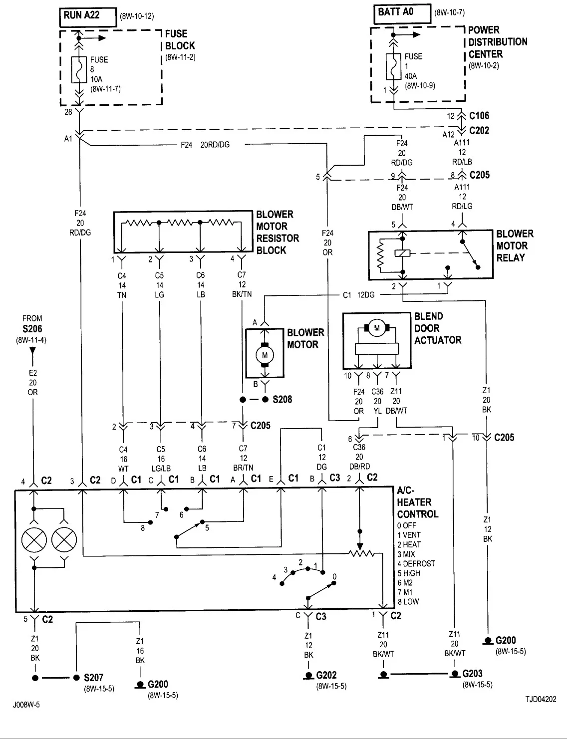 2015 Jeep Wrangler Wiring Diagram Images