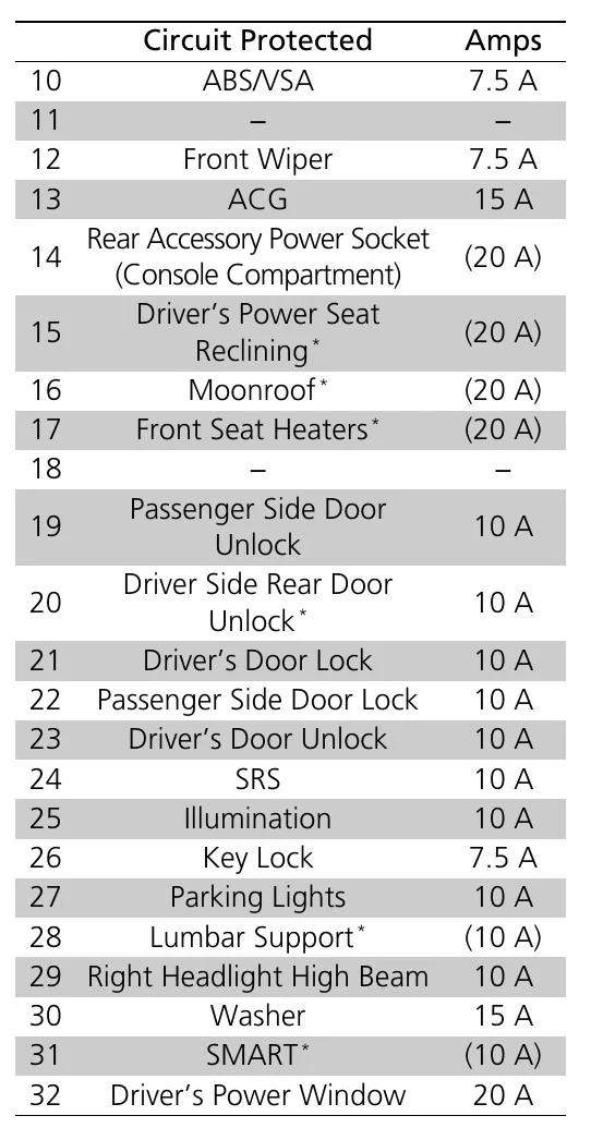 2016 Coupe Honda Accord Fuse Box Diagram Startmycar