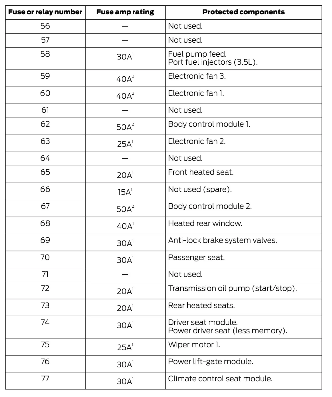 2016 Ford Edge Fuse Box Diagram Startmycar