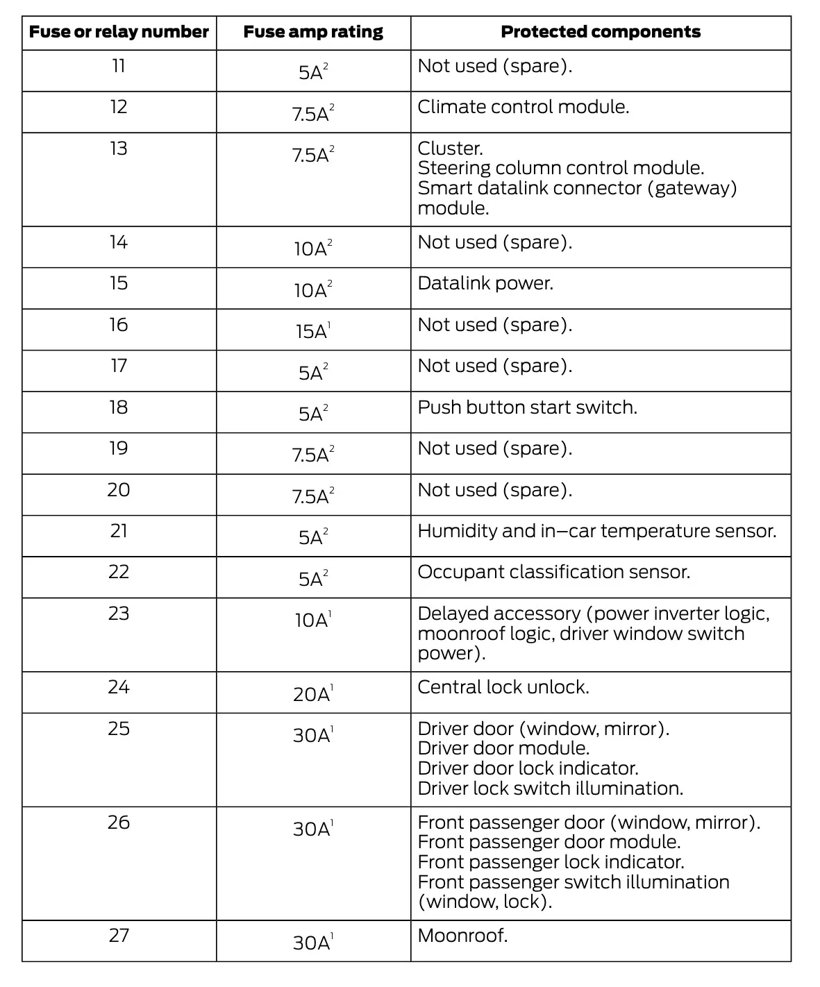 2016 Ford Edge Fuse Box Diagram Startmycar