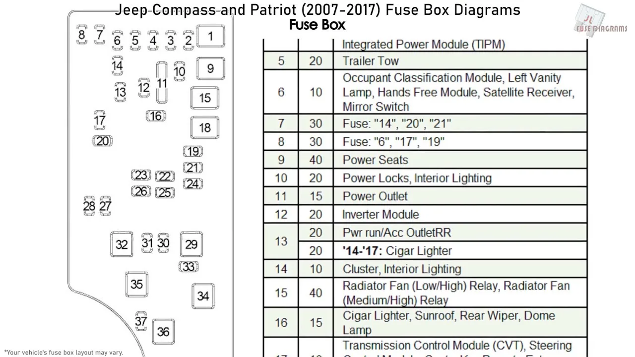 2016 Jeep Patriot Fuse Box Diagram
