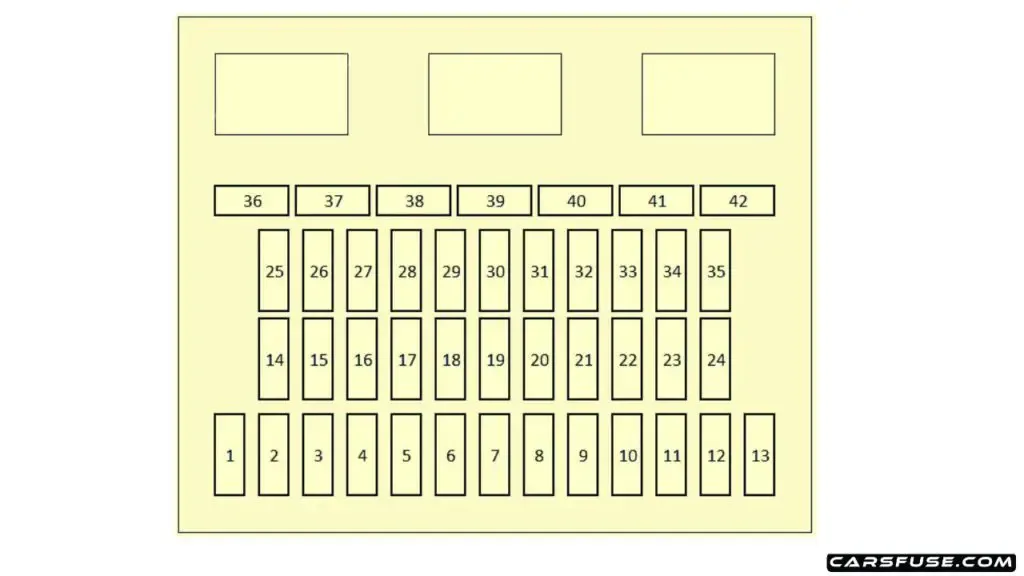 2017 2019 Honda Ridgeline Fuse Box Diagram