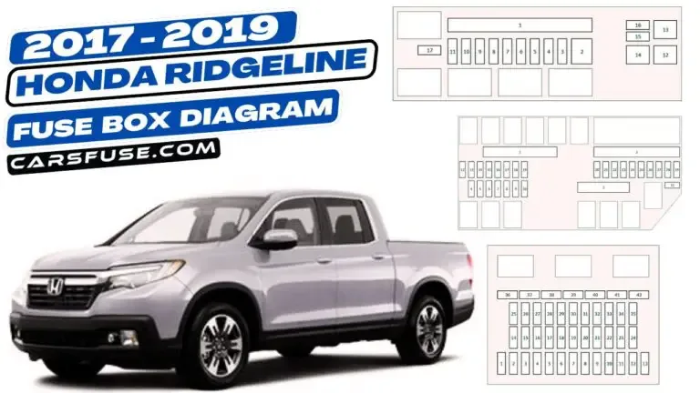 2017 2019 Honda Ridgeline Fuse Box Diagram