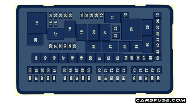 2017 2020 Lincoln Continental Fuse Box Diagram
