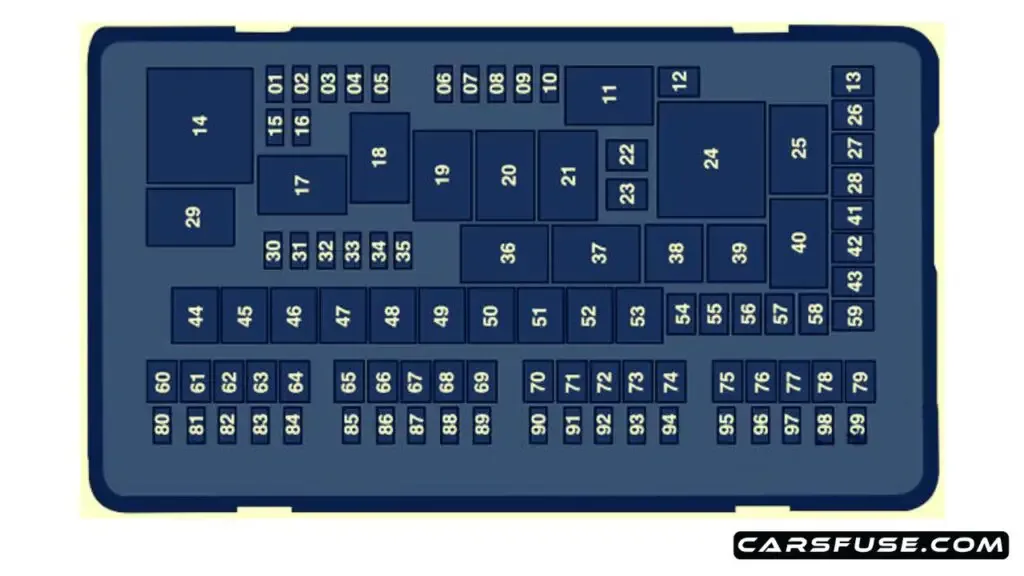 2017 2020 Lincoln Continental Fuse Box Diagram