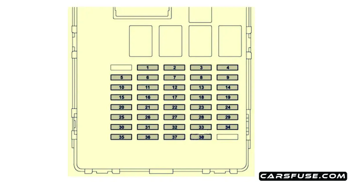 2017 2021 Subaru Impreza Fuse Box Diagram