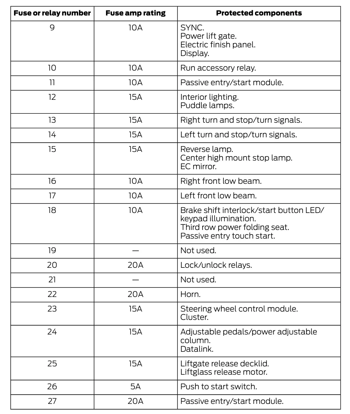 2017 Ford Expedition Fuse Box Diagram