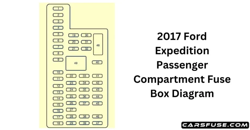 2017 Ford Expedition Fuse Box Diagram