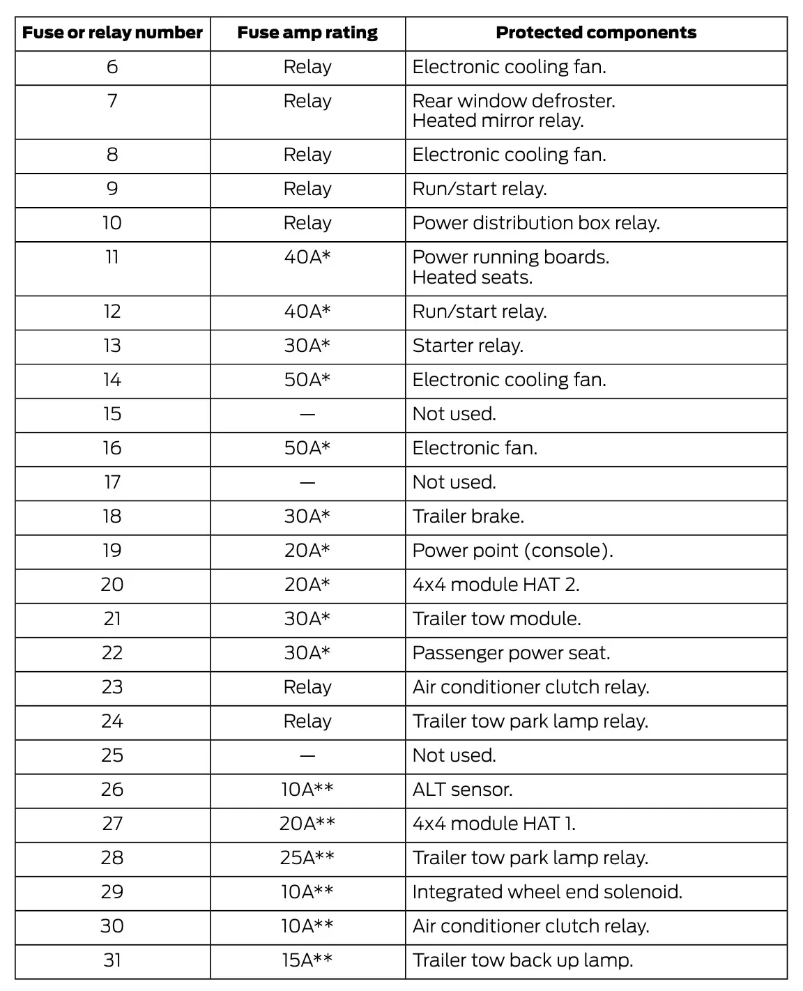 2017 Ford Expedition Fuse Box Diagram