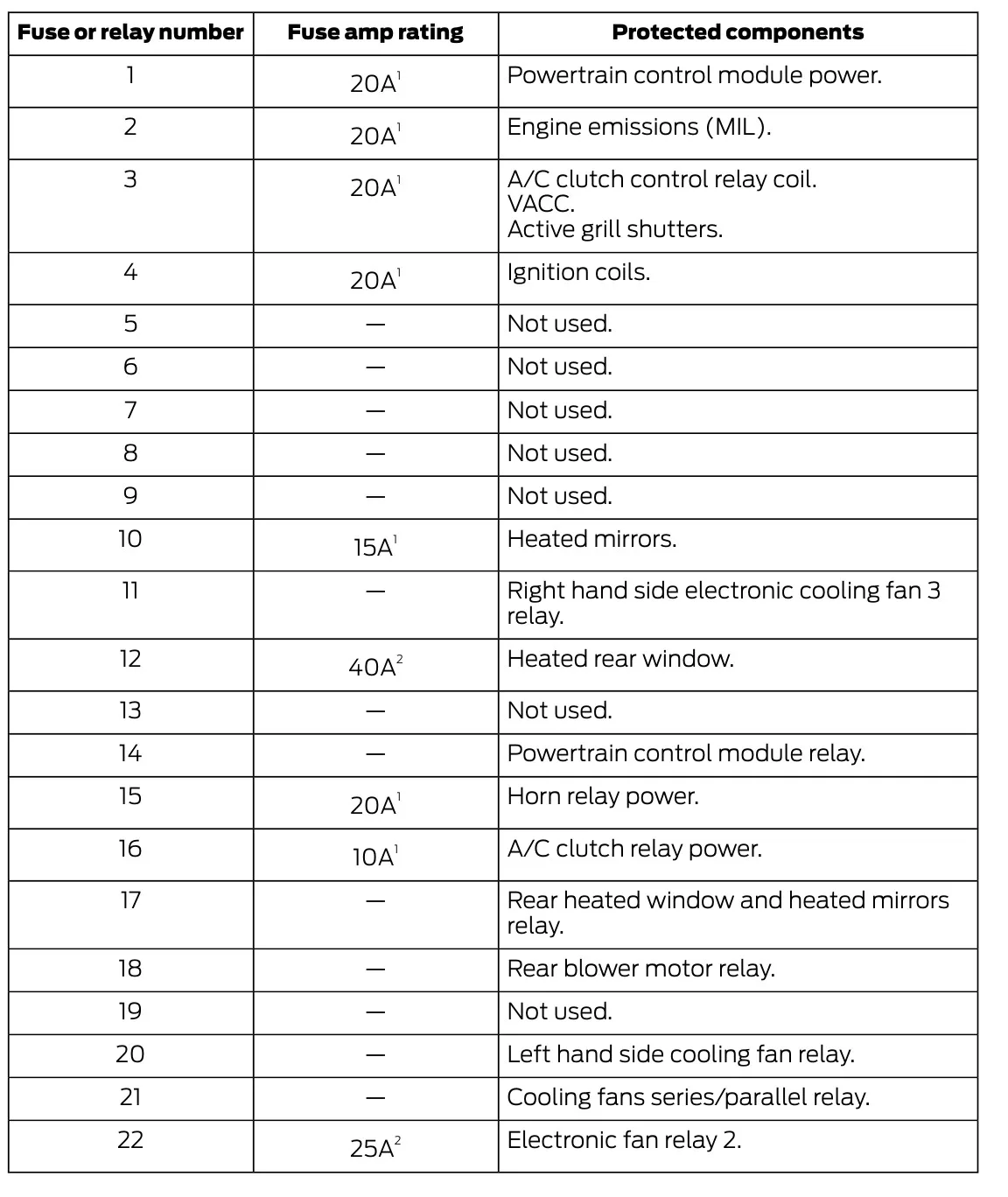 2017 Ford Explorer Fuse Box Diagram