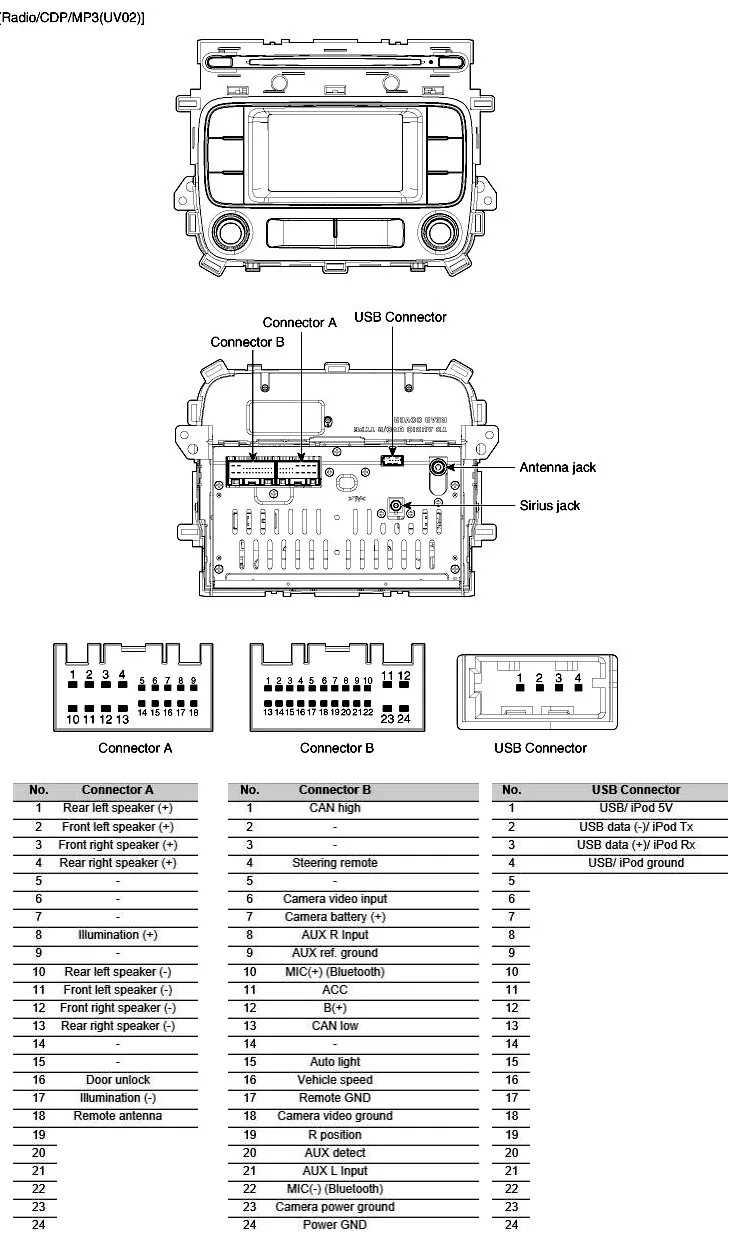 2017 Kia Forte Wiring Diagram Wiring Diagram
