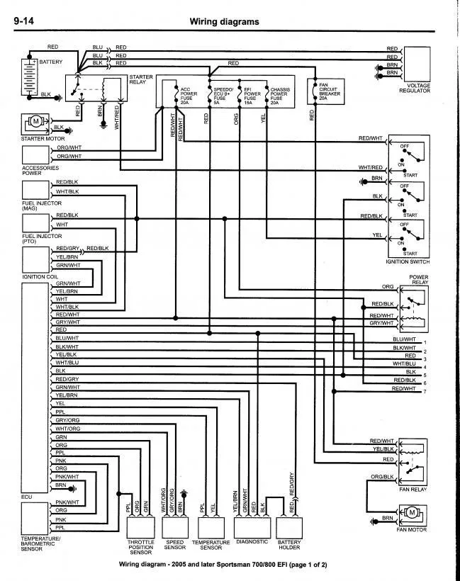 2017 Polaris Ranger 900 Wiring Diagram Wiring Diagram